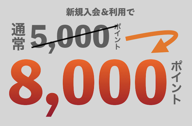 【毎月更新】次の楽天カード入会8000・7000ポイントはいつ?12/13〜予想