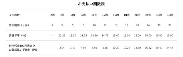楽天カードの分割払い手数料