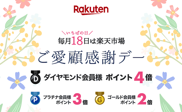 【最大4倍】毎月18日楽天市場『ご愛顧感謝デー』詳細・注意点まとめ