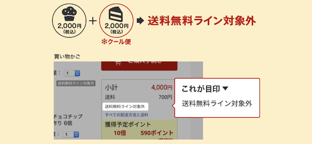 楽天市場送料無料ライン対象外を含む買い物
