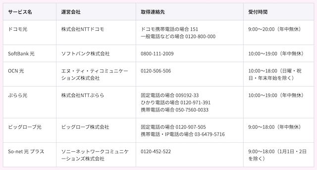 光コラボ事業者の連絡先