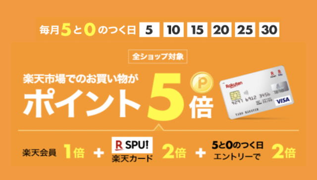 楽天『5と0のつく日』完全ガイド|条件・ポイント倍増・注意点まとめ