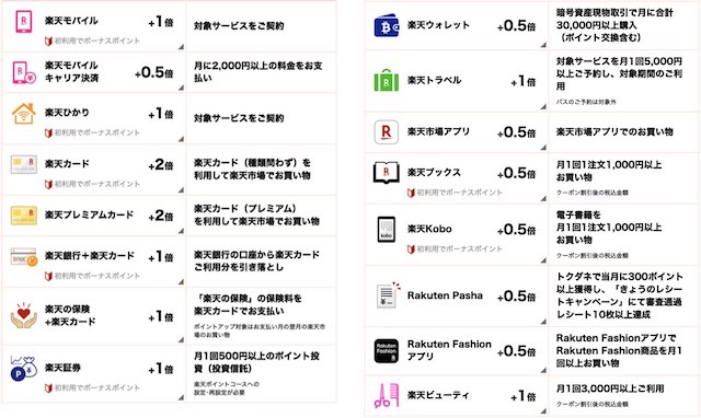 楽天SPU2021年9月