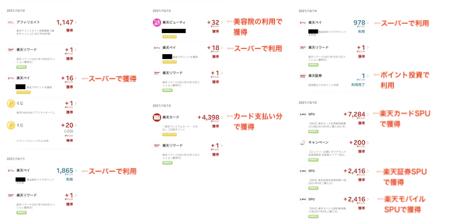 楽天経済圏のポイント収支の例2