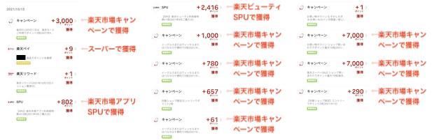 楽天経済圏のポイント収支の例3