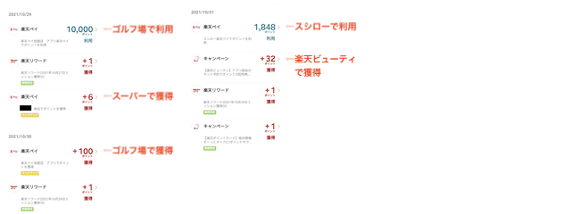 楽天経済圏のポイント収支の例5