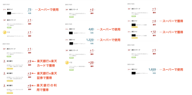 楽天経済圏のポイント収支の例