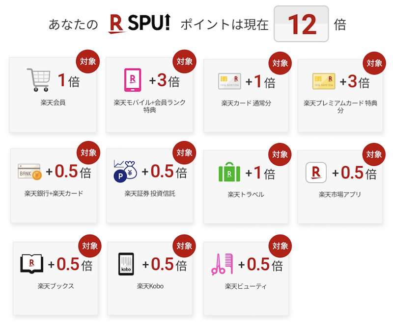 2023年1月時点のSPUポイント