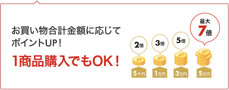 2024年1月超ポイントバック祭のポイント倍率