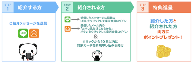 楽天カード紹介方法3ステップ