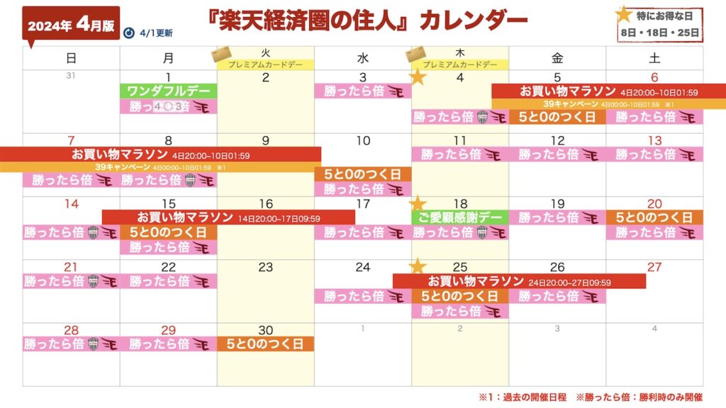 2024年4月楽天セール・イベントカレンダー(4/1更新)