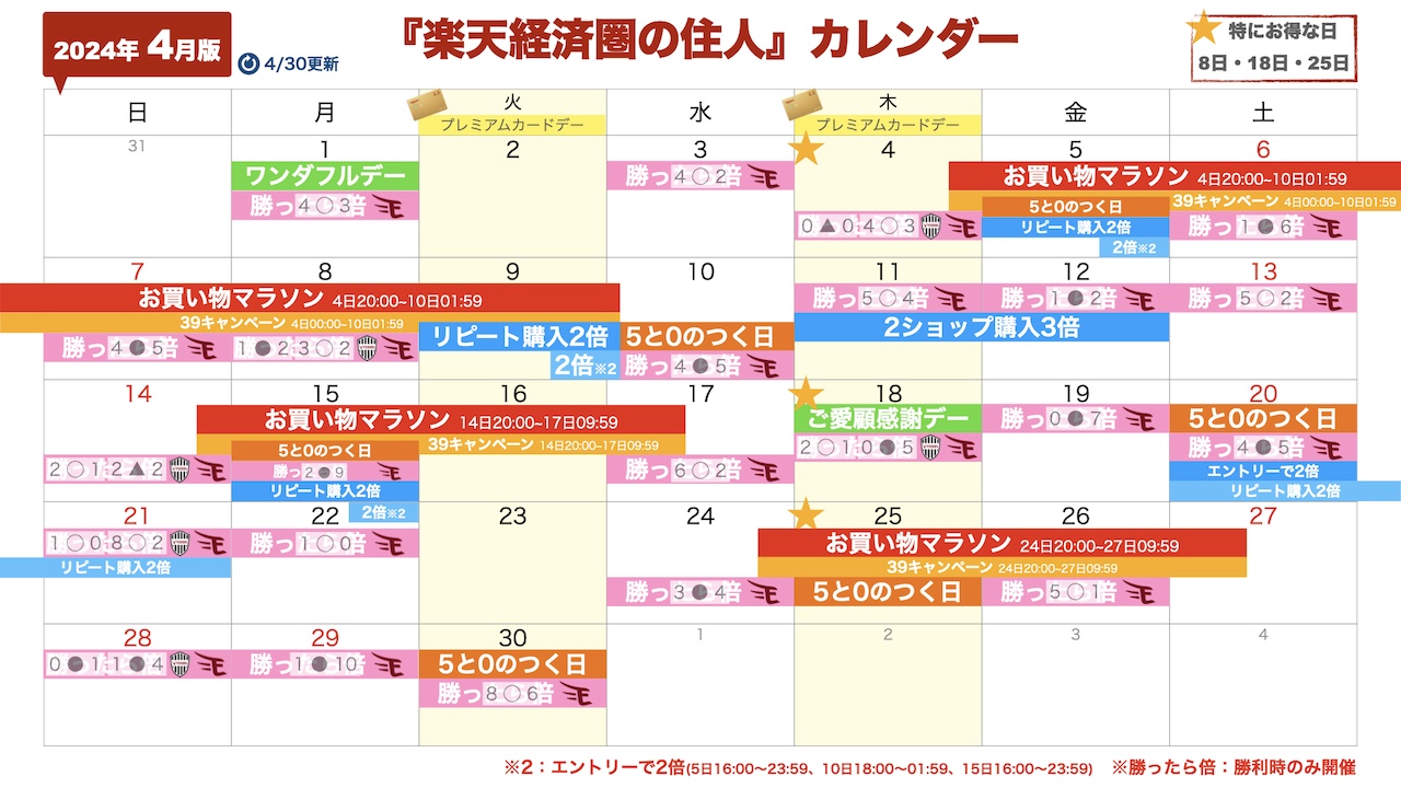 2024年4月楽天セール・イベントカレンダー(4/30更新)