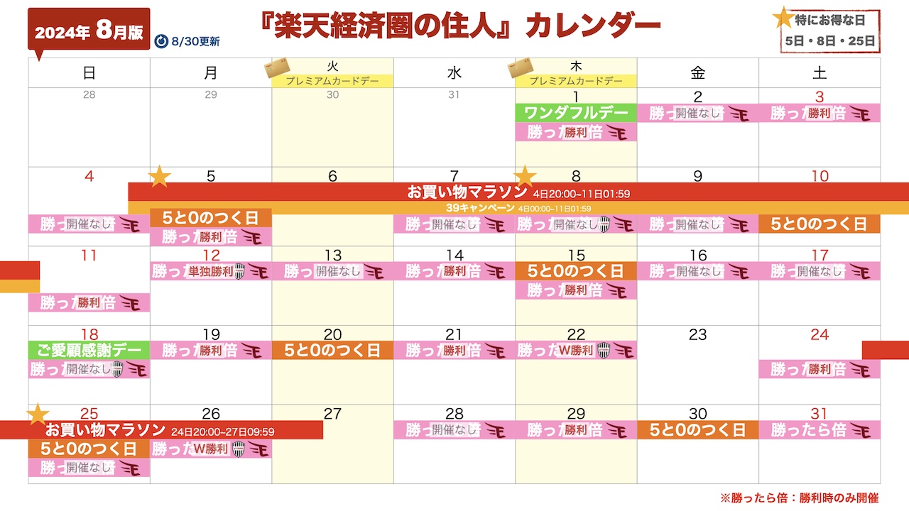 2024年8月楽天セール・イベントカレンダー(8/30更新)