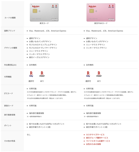 楽天PINKカードと楽天カードの比較表