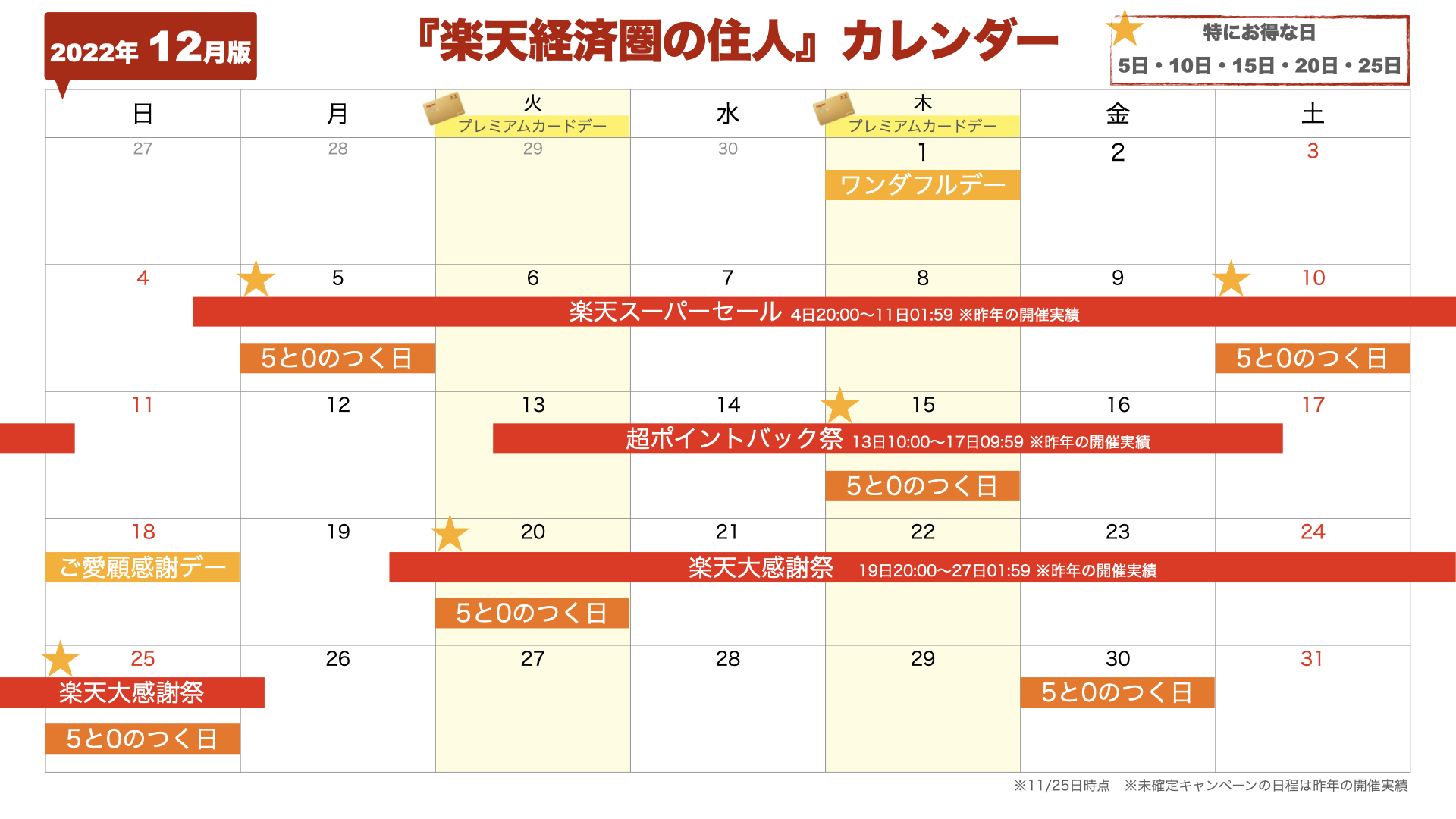 22年12月版 楽天セールカレンダー キャンペーン一覧