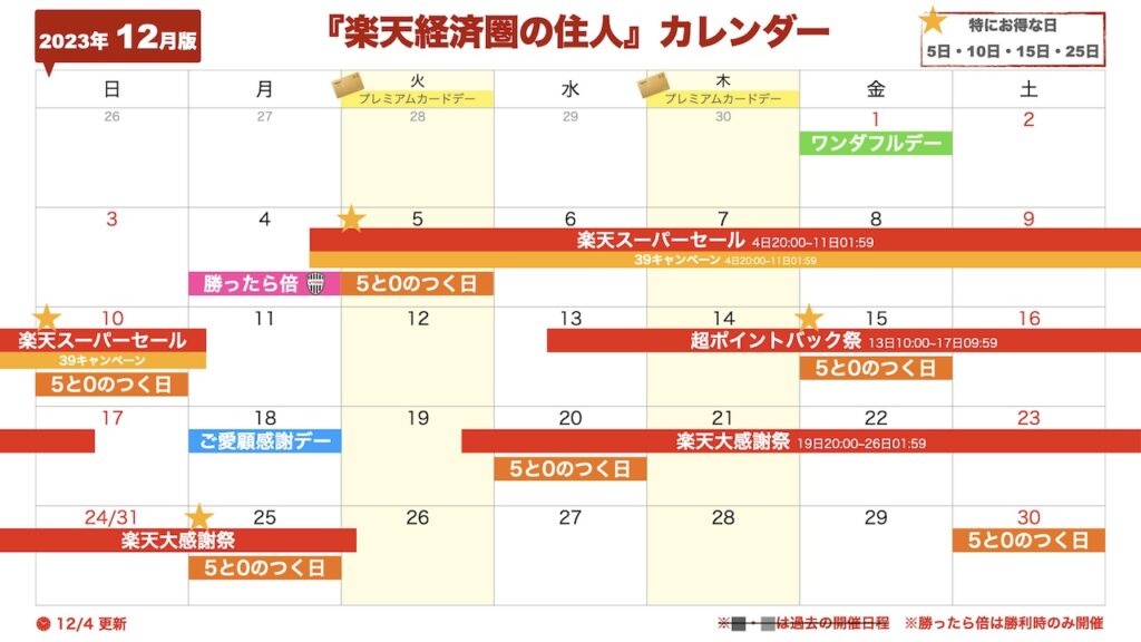 2023年12月楽天セール・イベントカレンダー(12/4更新)