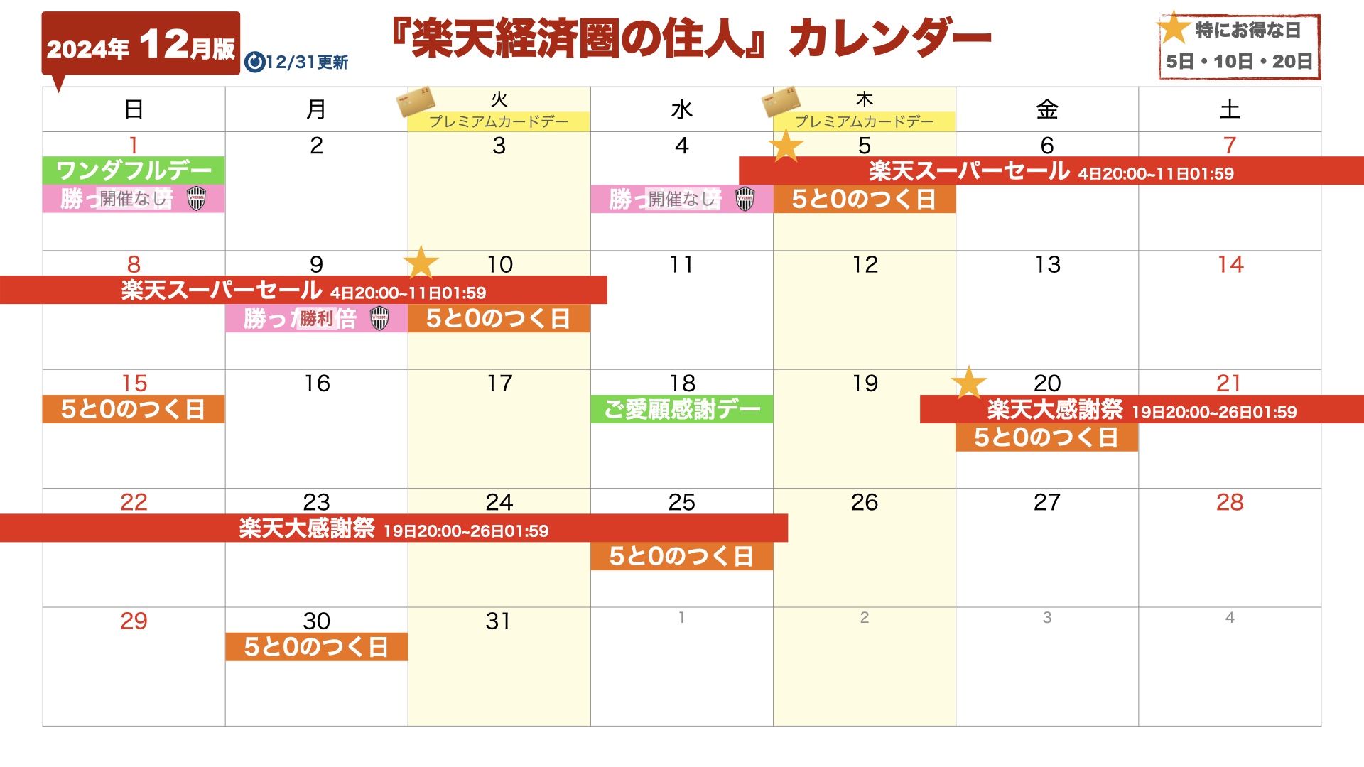 2024年12月楽天セール・イベントカレンダー（12/31更新）
