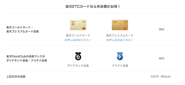 楽天会員ごとのETC年会費