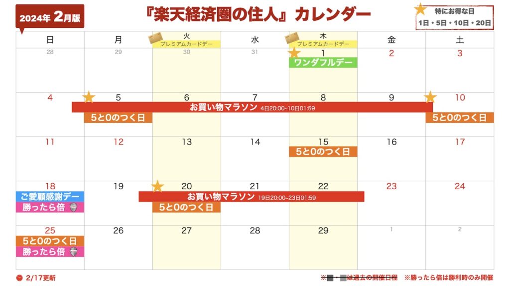 2024年2月楽天セールカレンダー(2/17更新)