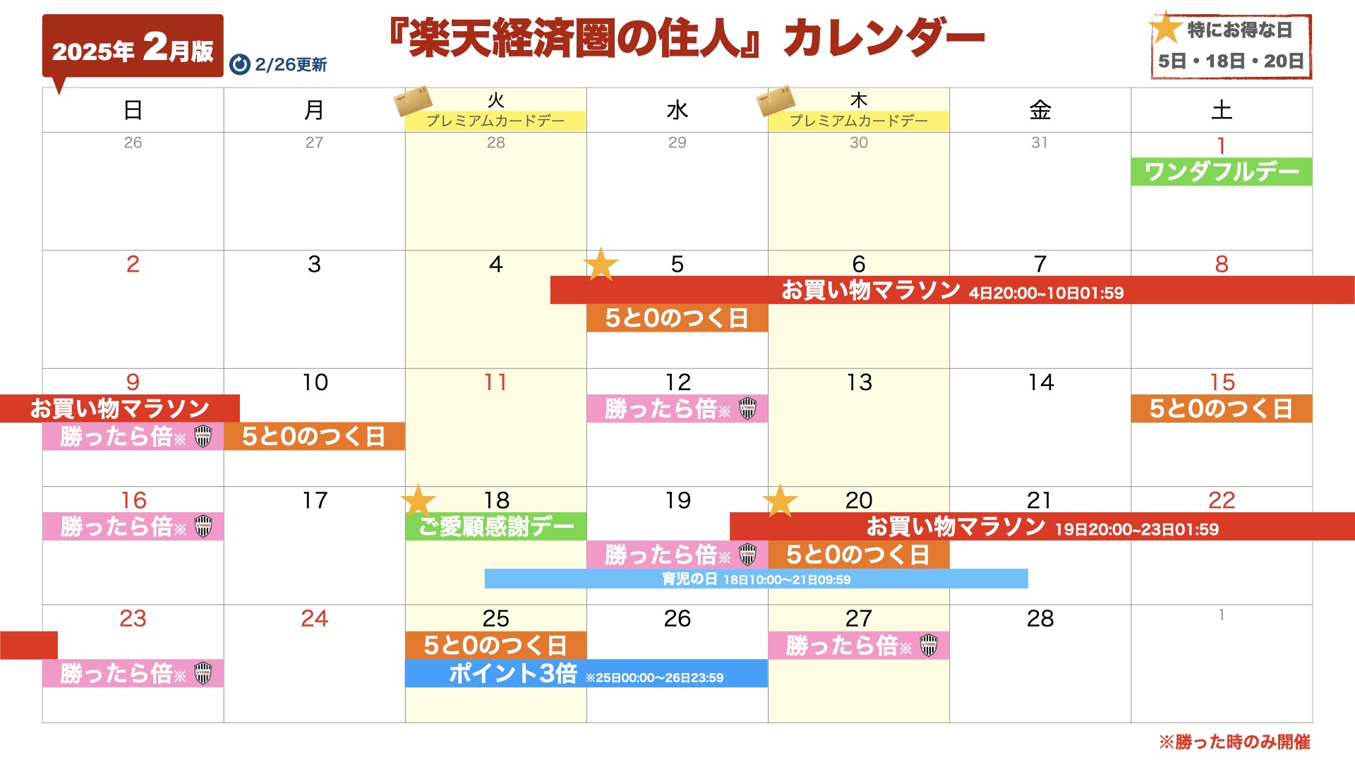 February 2025 Rakuten Sale and Event Calendar (updated 2/26)