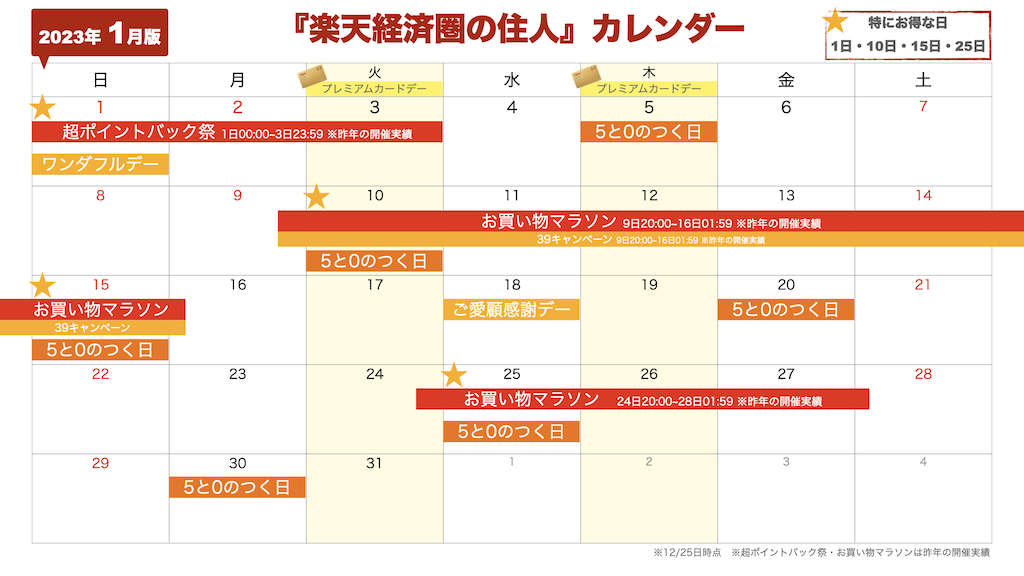 2023年1月楽天セールカレンダー