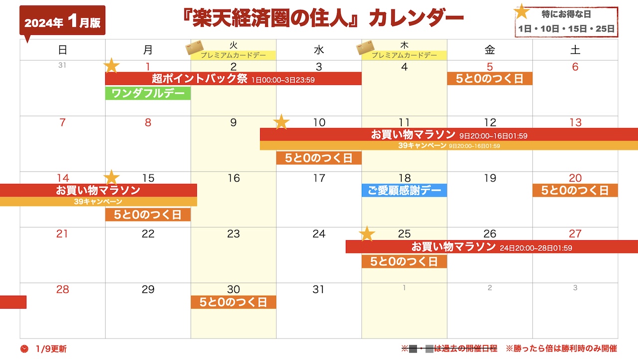 2024年1月楽天セール・イベントカレンダー(1/10更新)