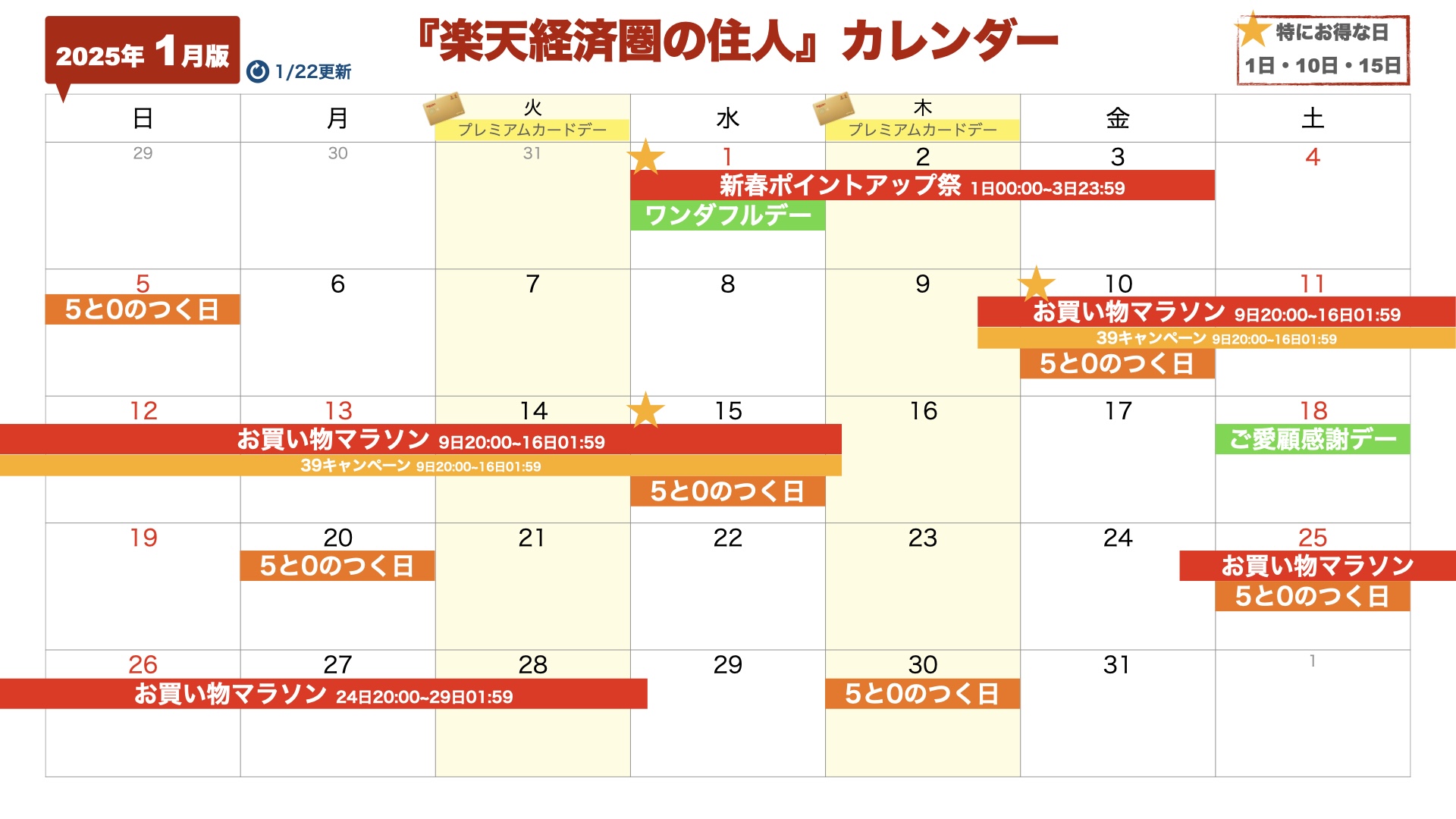2025年1月楽天セール・イベントカレンダー（1/22更新）