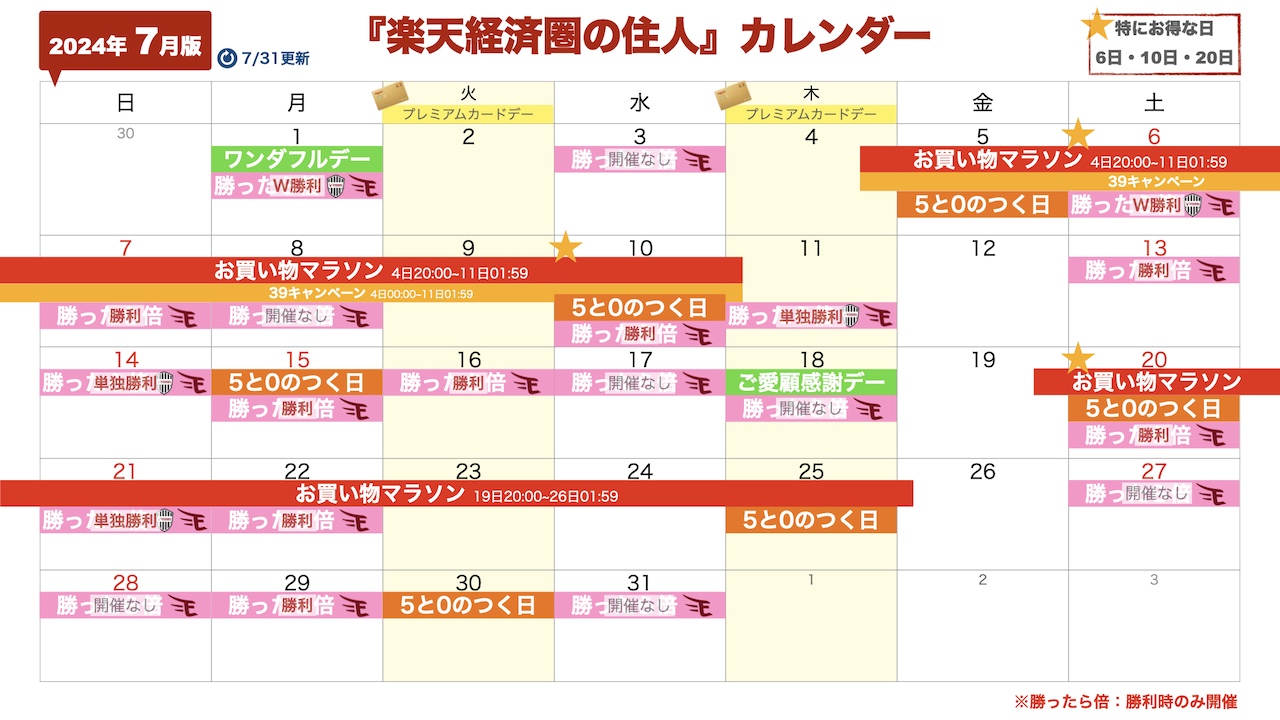 2024年7月楽天セール・イベントカレンダー（7/31更新）