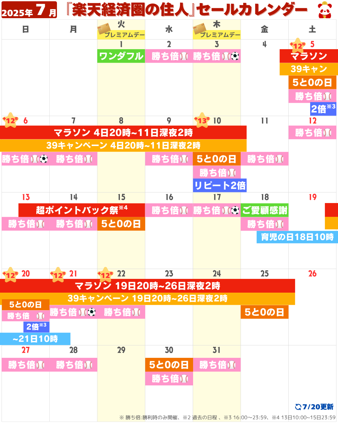 2025年7月楽天セール・イベントカレンダー（7/20更新）