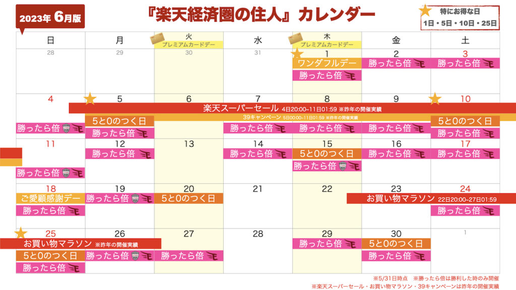 2023年6月楽天セール・イベントカレンダー3