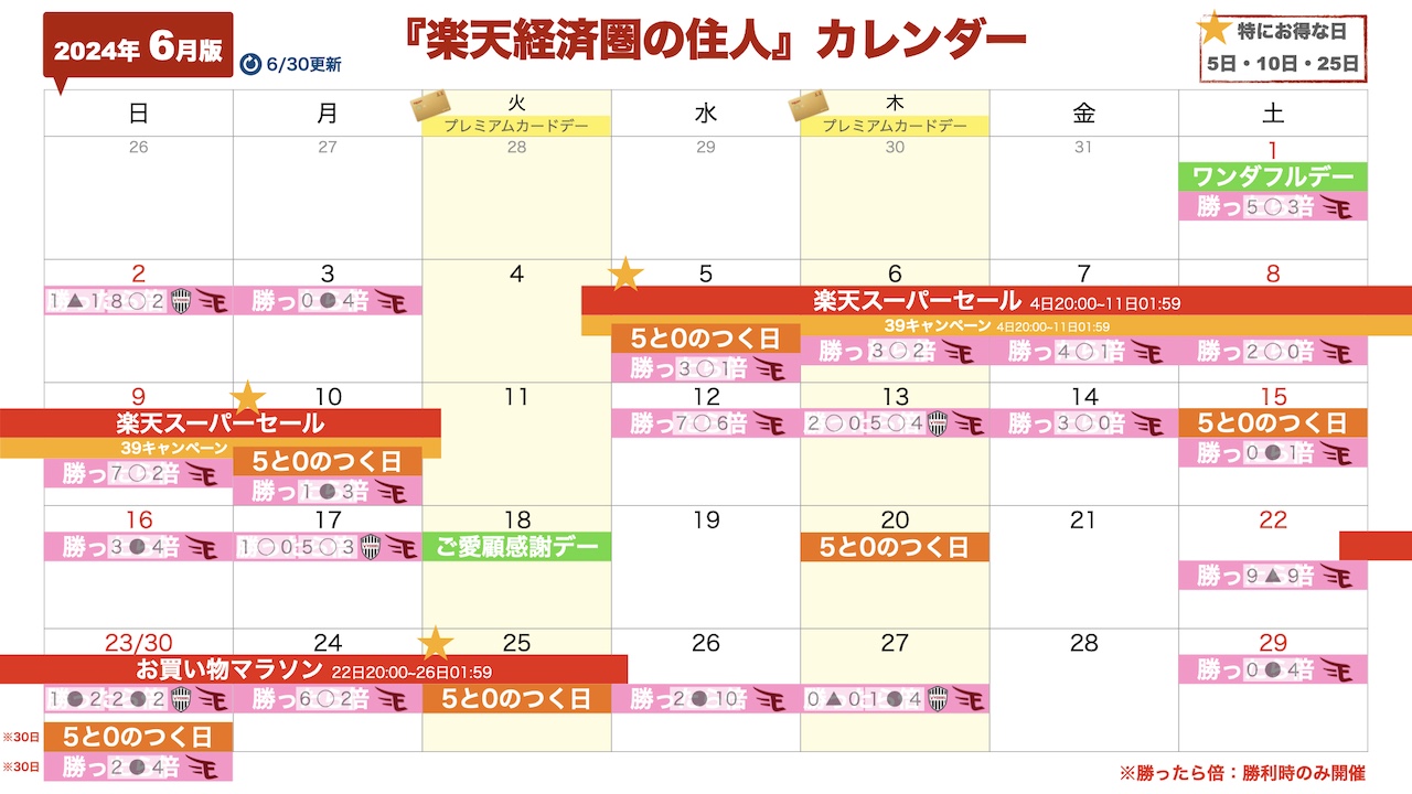 2024年6月楽天セール・イベントカレンダー（6/30更新）