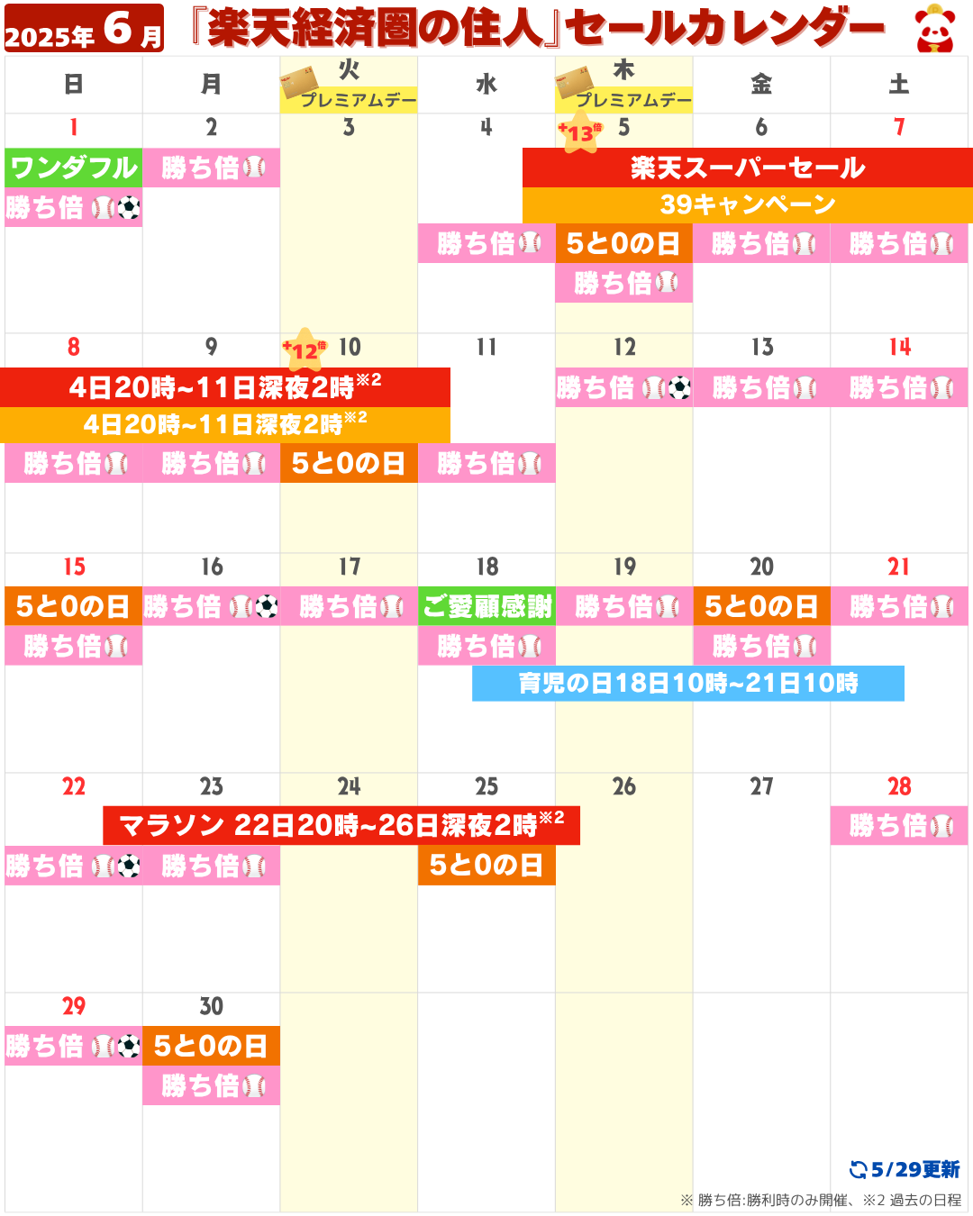 2025年6月楽天セール・イベントカレンダー（5/29更新）
