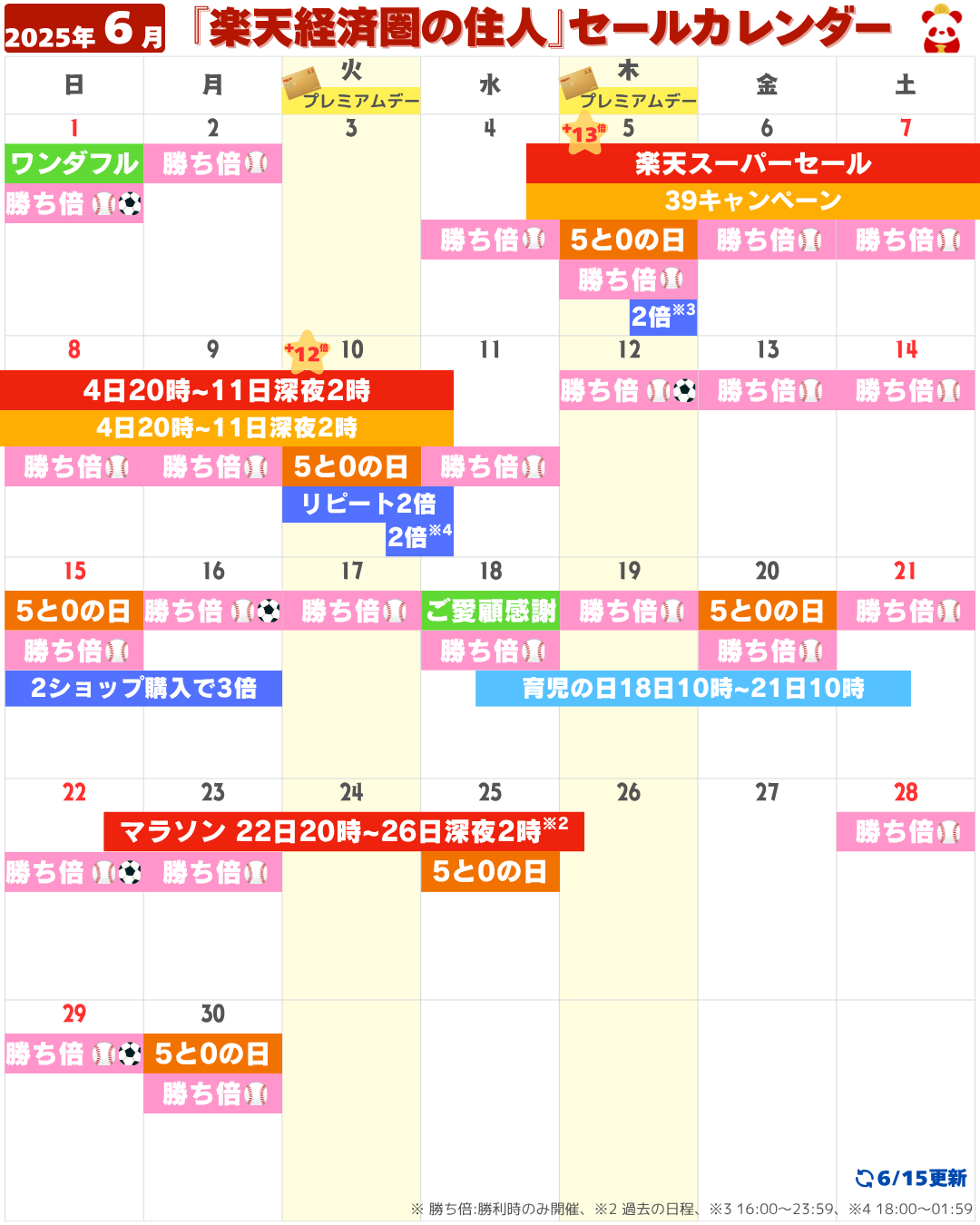 2025年6月楽天セール・イベントカレンダー（6/15更新）
