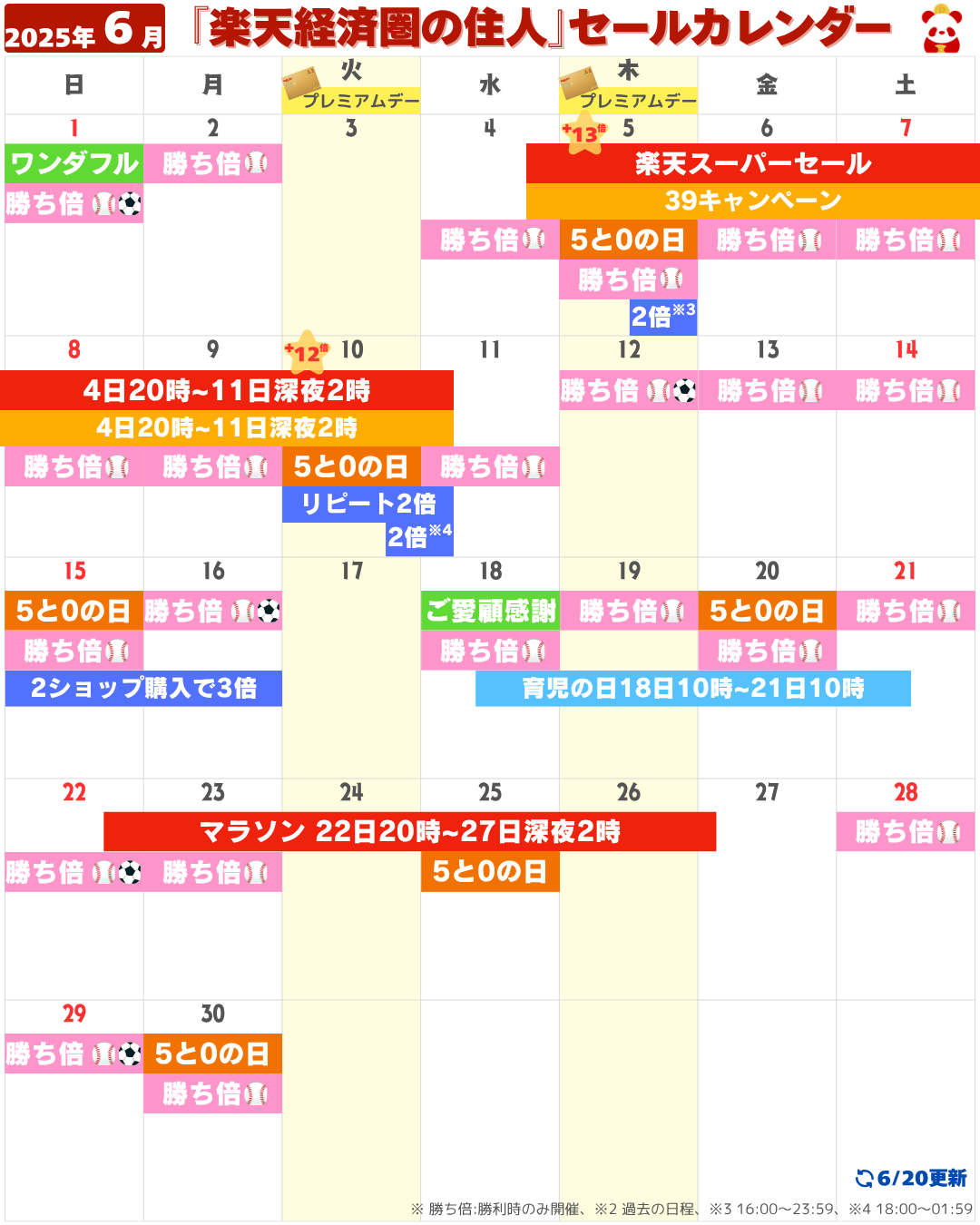 2025年6月楽天セール・イベントカレンダー（6/20更新）
