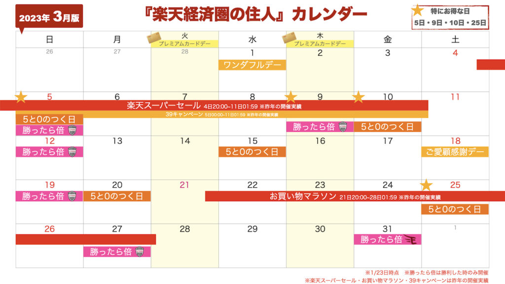 2023年3月楽天セールカレンダー