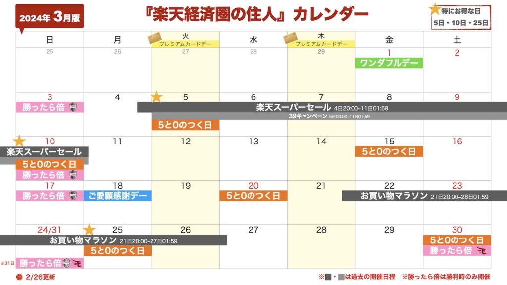 2024年3月楽天セール･イベントカレンダー(2/26更新)