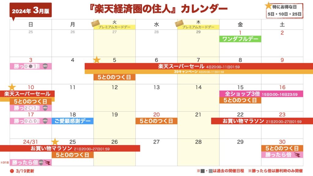 2024年3月楽天セール･イベントカレンダー(3/19更新)