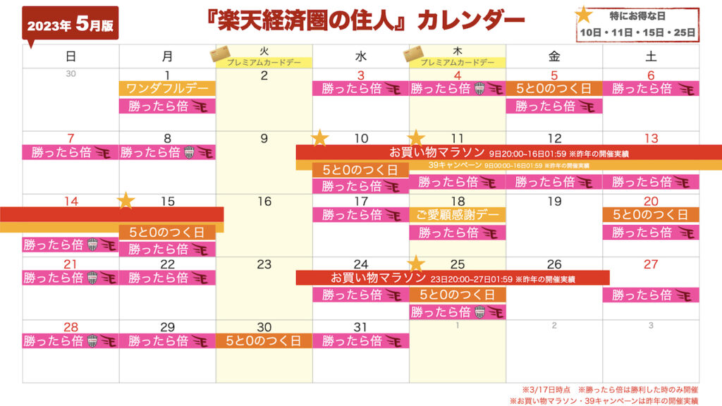 2023年5月楽天セール・イベントカレンダー-2