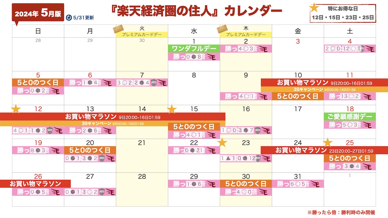 2024年5月楽天セール・イベントカレンダー(5/31更新)