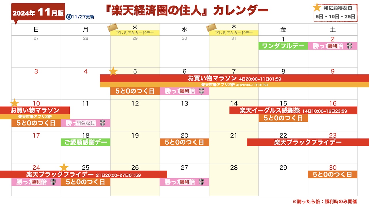 2024年11月楽天セール・イベントカレンダー