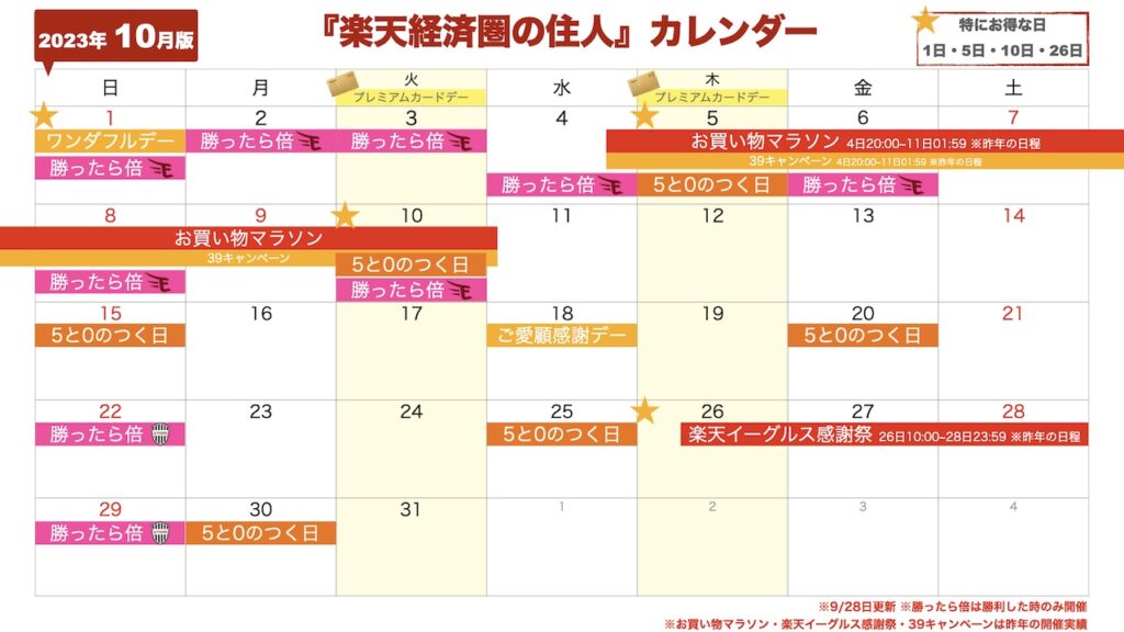2023年10月楽天セール・イベントカレンダー(9/28更新)