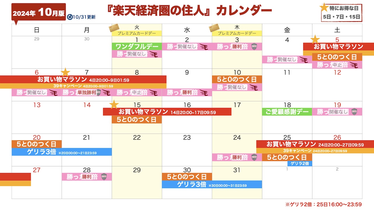 2024年10月楽天セール・イベントカレンダー（10／31更新）