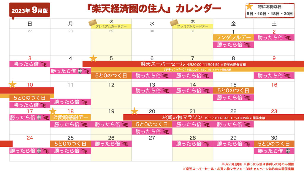 2023年9月楽天セール・イベントカレンダー3