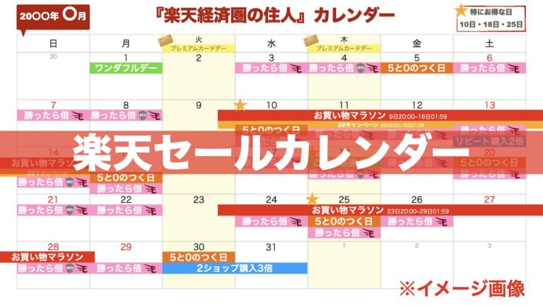 楽天セールカレンダー【最新版】｜2026年の主なキャンペーン日程を月別にチェック！