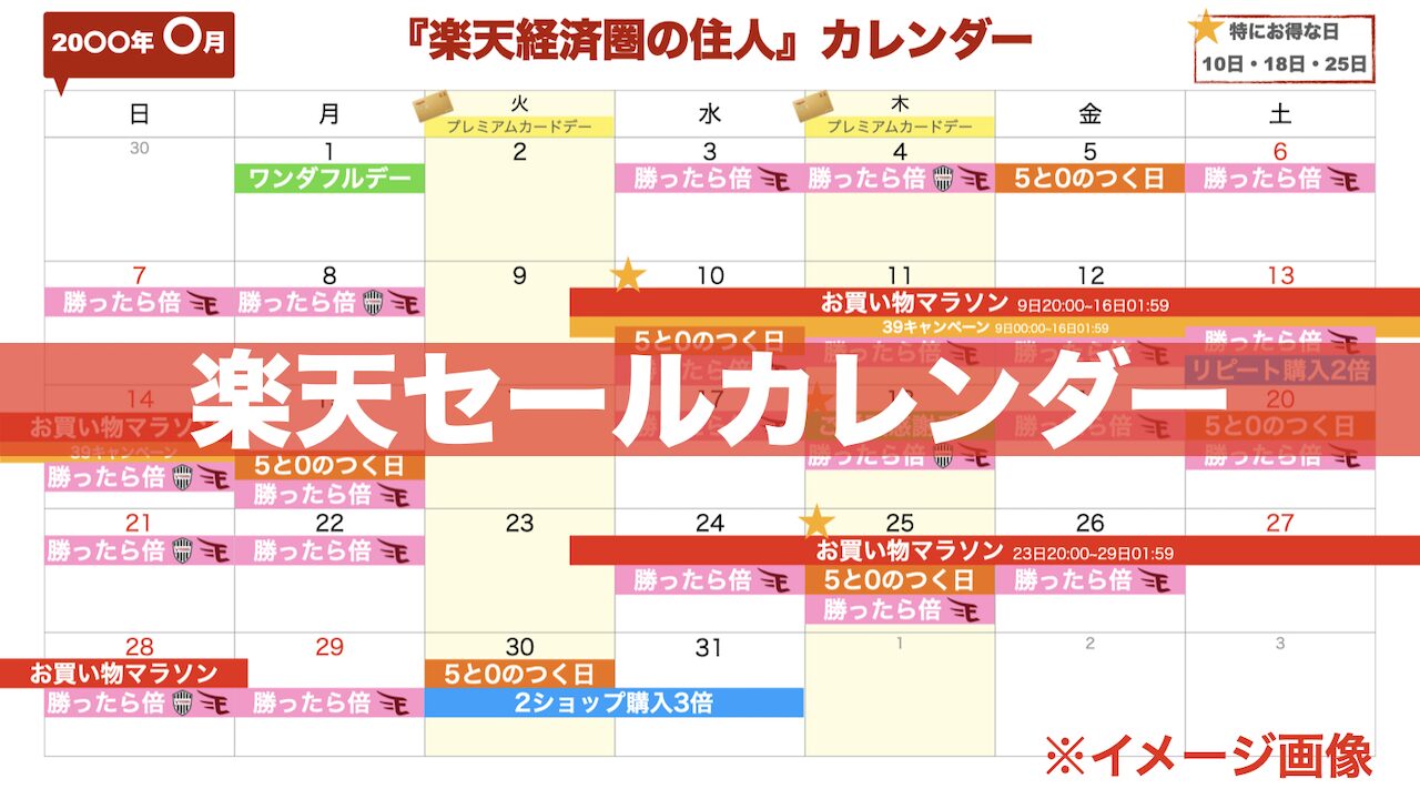 【2024年4~6月】楽天セール･イベントカレンダー｜お得な日はいつ？