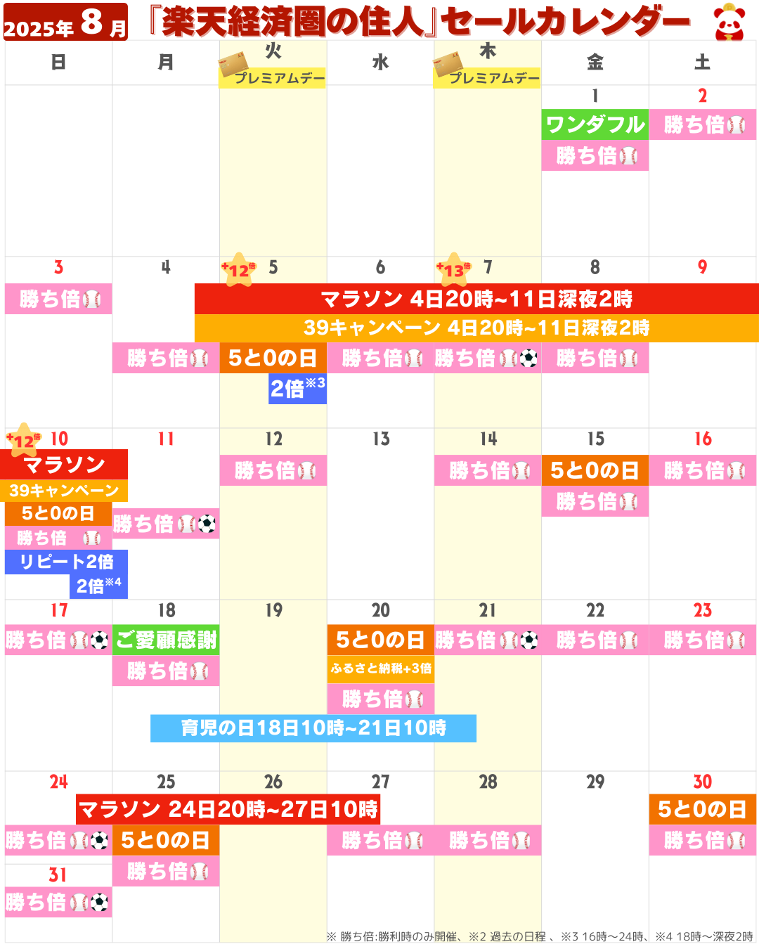 2025年8月の楽天市場セール・イベントカレンダー（お買い物マラソン・5と0のつく日・勝ったら倍など）