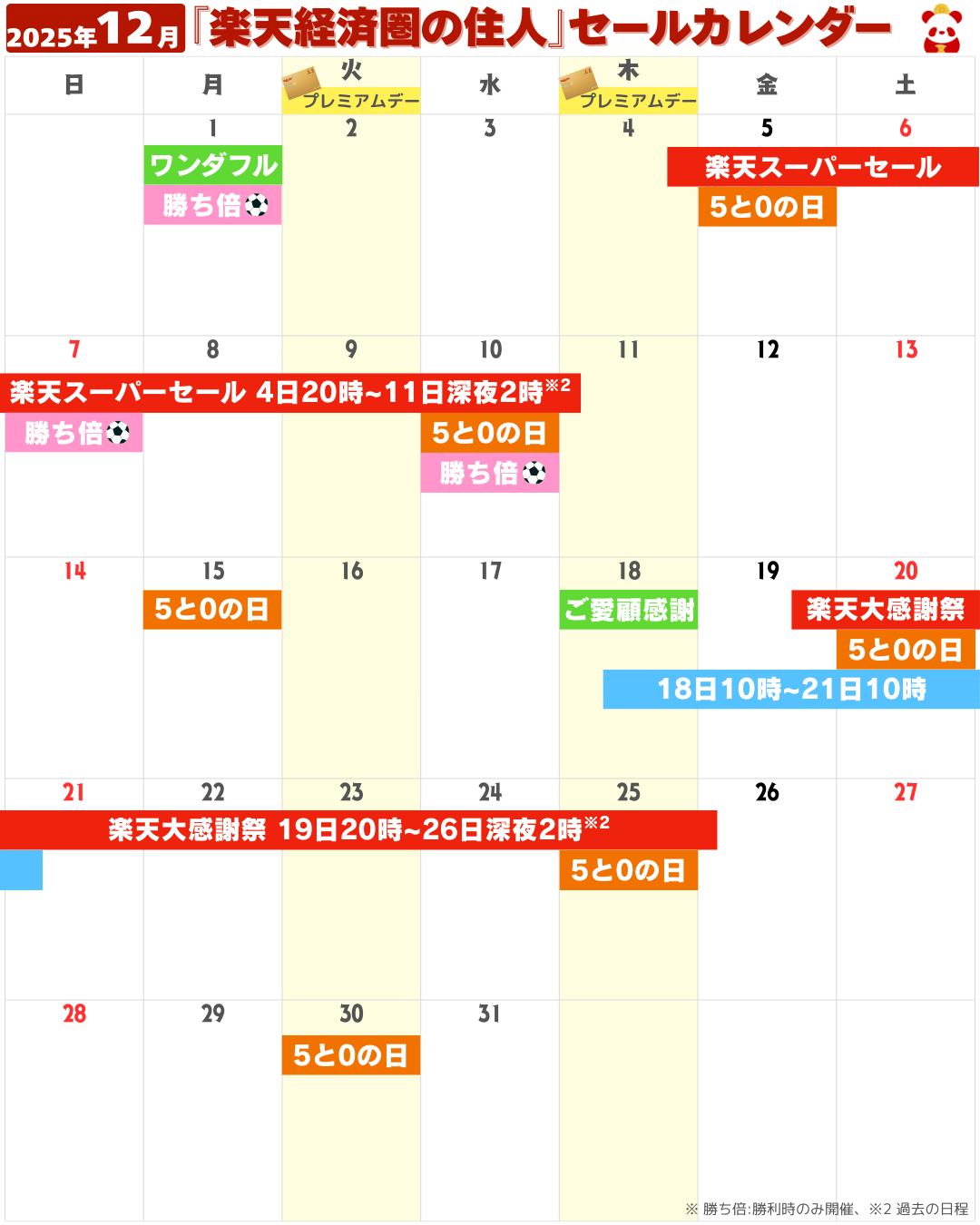 2025年12月の楽天市場セール・イベントカレンダー（お買い物マラソン・5と0のつく日・勝ったら倍など）