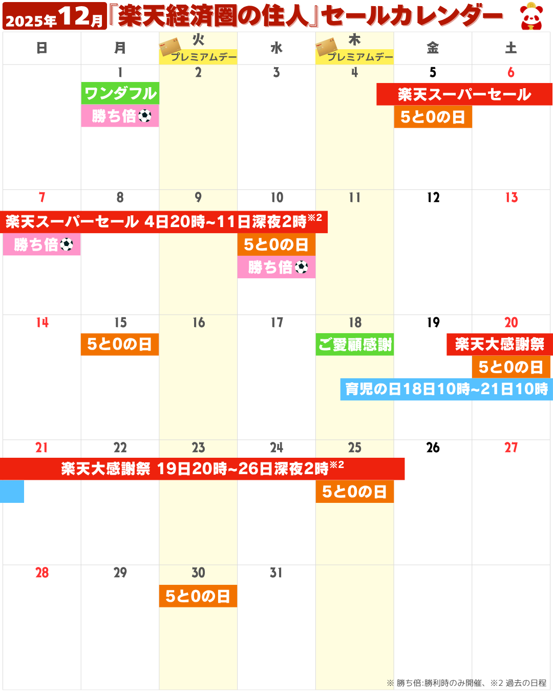 2025年12月の楽天市場セール・イベントカレンダー（お買い物マラソン・5と0のつく日・勝ったら倍など）