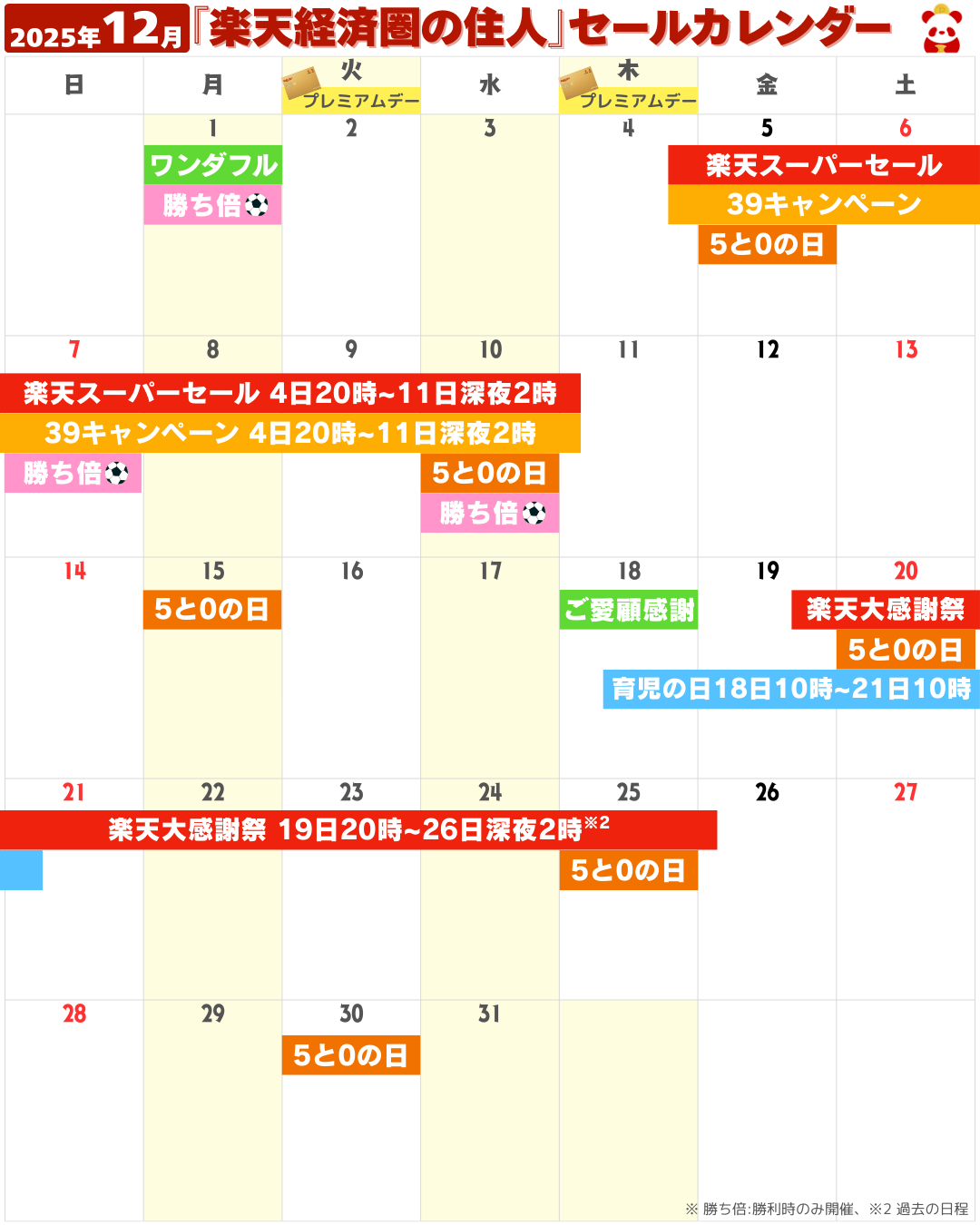 2025年12月の楽天市場セール・イベントカレンダー（お買い物マラソン・5と0のつく日・勝ったら倍など）