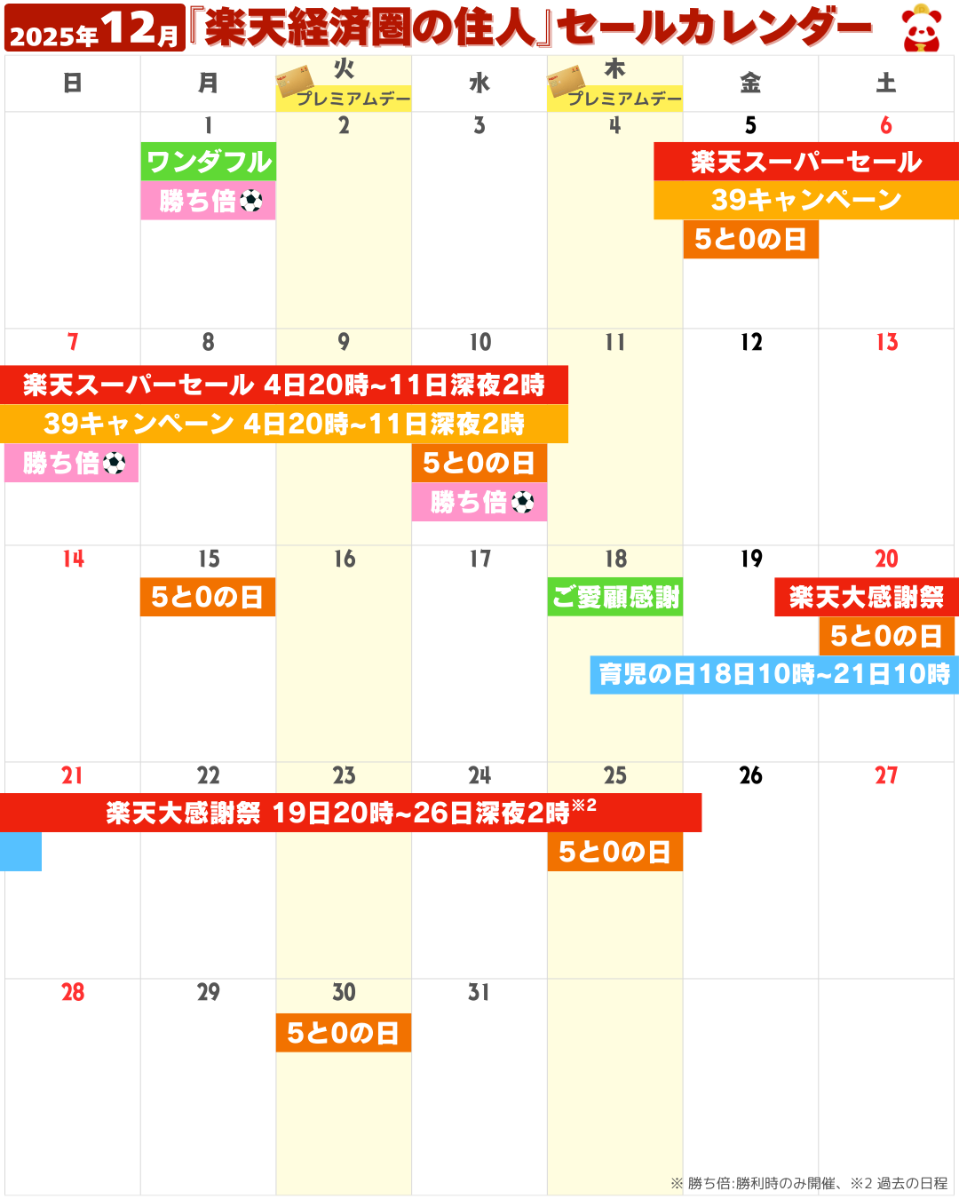 2025年12月の楽天市場セール・イベントカレンダー(お買い物マラソン・5と0のつく日・勝ったら倍など)